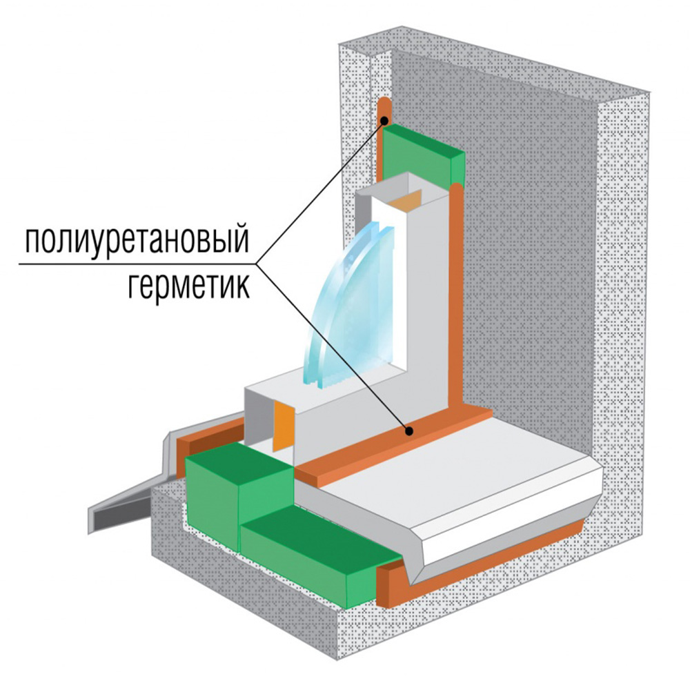 Требования к герметикам для систем фасадного остекления